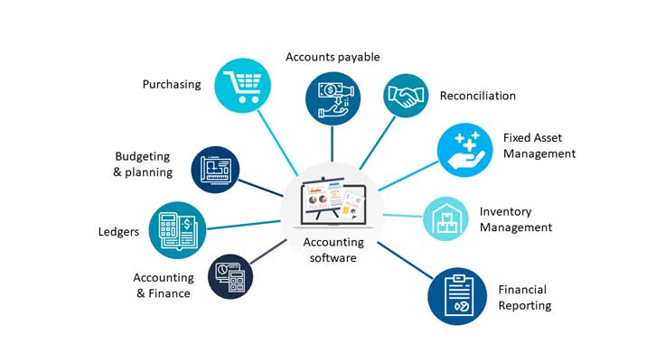 ERP Software Accounting