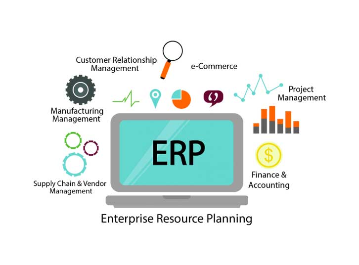 ERP Software Development