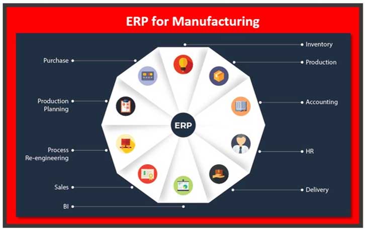 Manufacturing ERP Software